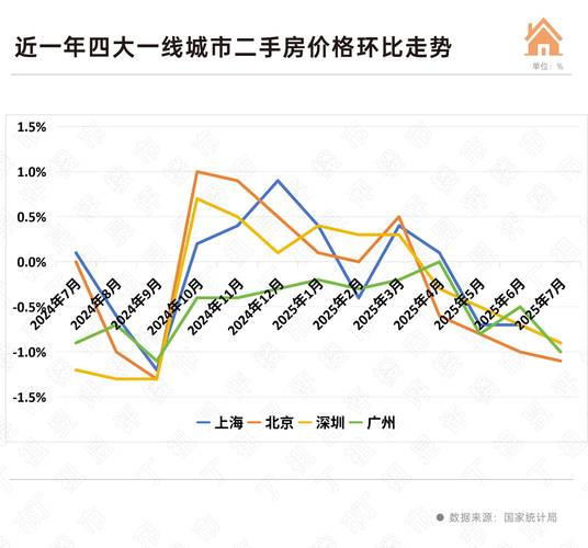 无锡二手房价走势