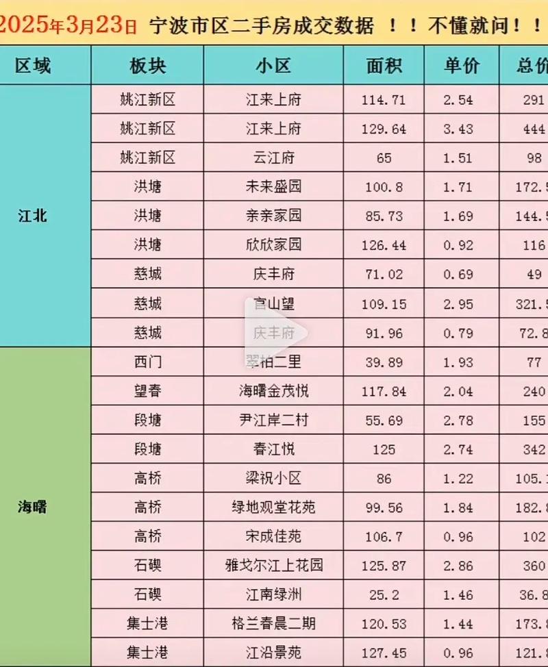 宁波的房价会跌吗