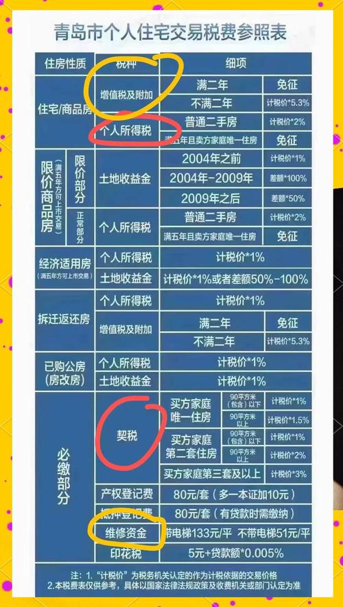 新疆二手房交易税费