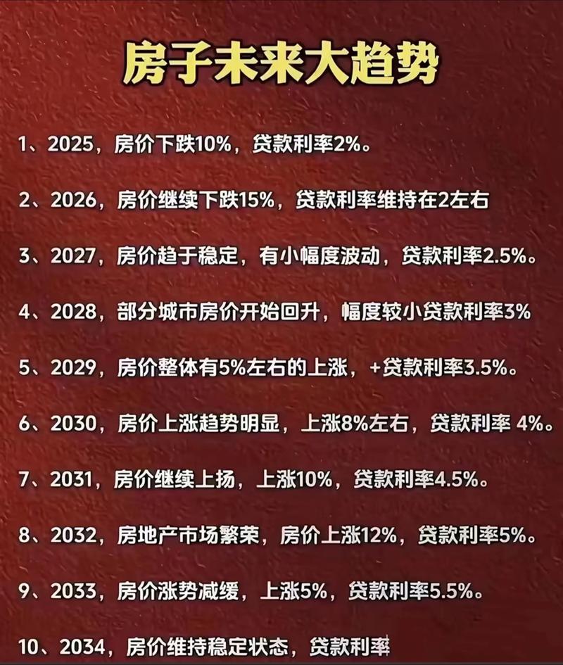 今年的房价会降吗