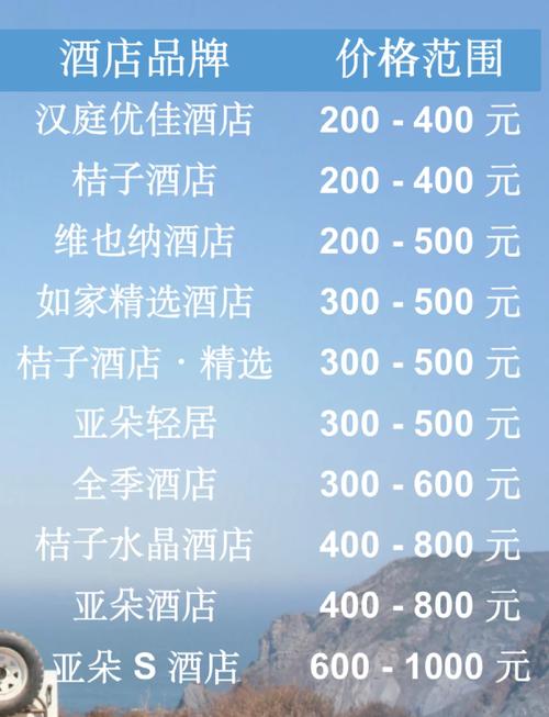 格林豪泰酒店房价