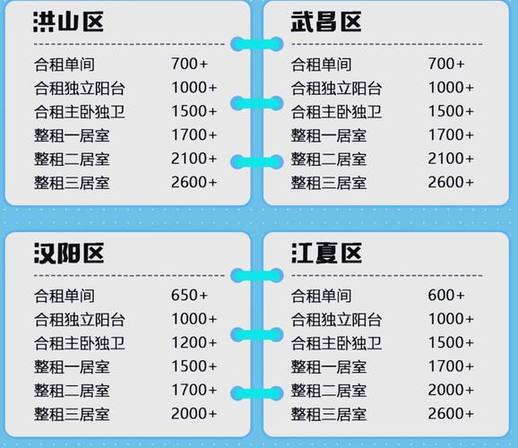 武汉葛店房价最新消息