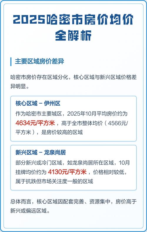 哈密市房价最新信息网