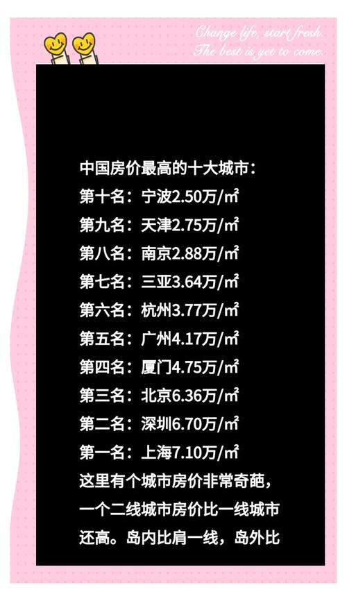 中国为什么房价高