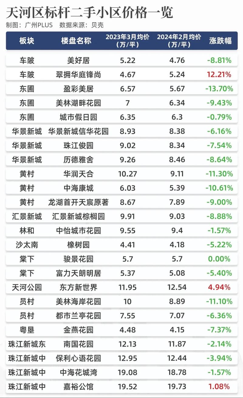 广州荷塘月色房价