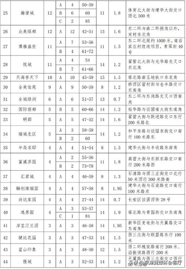 关于公租房的最新消息