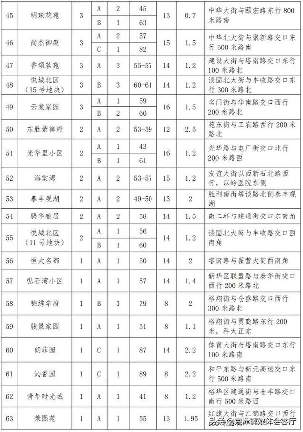 关于公租房的最新消息