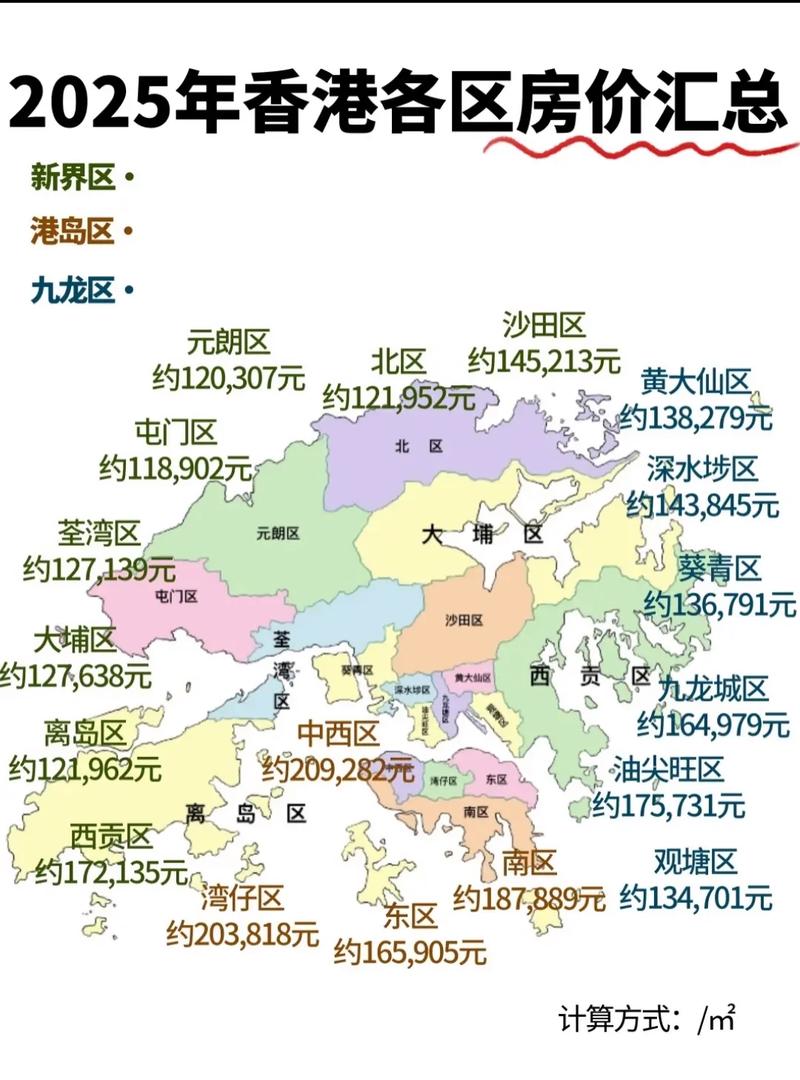 香港房价为什么跌