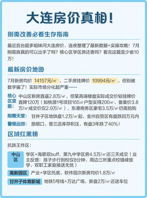 大连北京公园房价