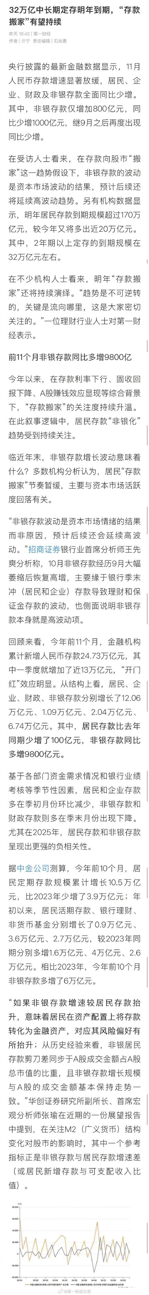 山东万鑫存款最新消息