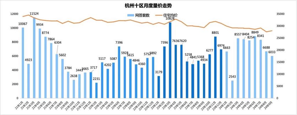 杭州近期房价走势