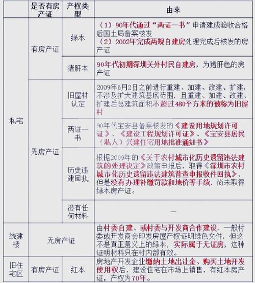 深圳小房产权最新政策