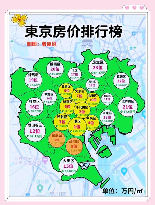 日本现在房价高吗