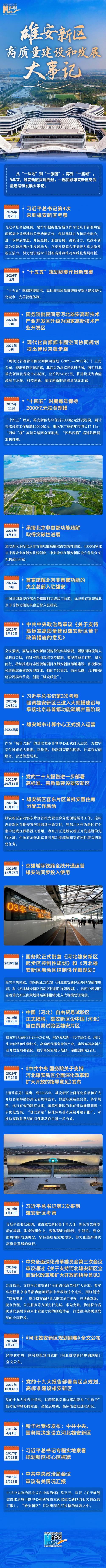 大同恒安新区最新消息