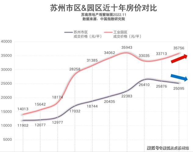 苏州园区房价多少
