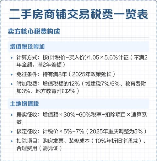 江门二手房交易税费