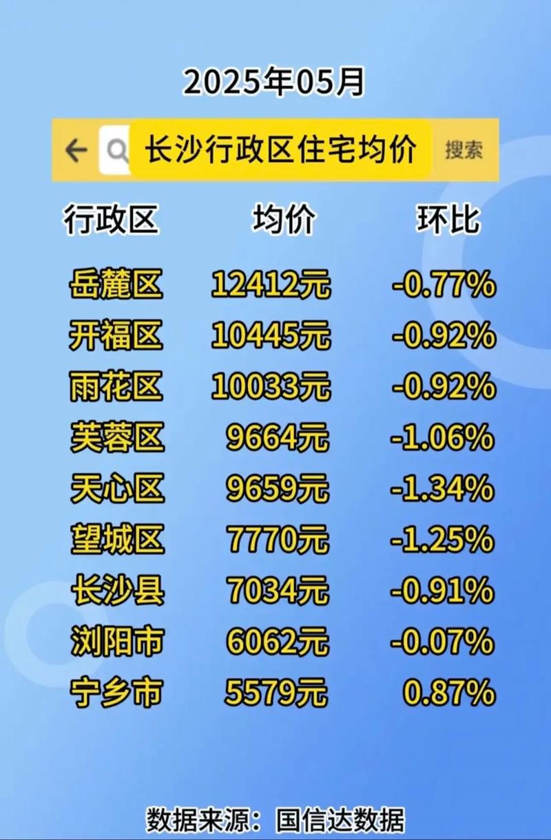 长沙新房房价走势