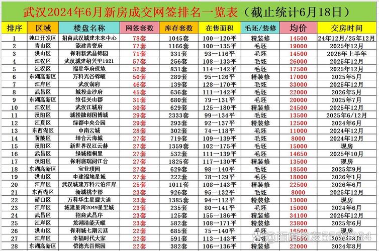 武汉二手房中介排名