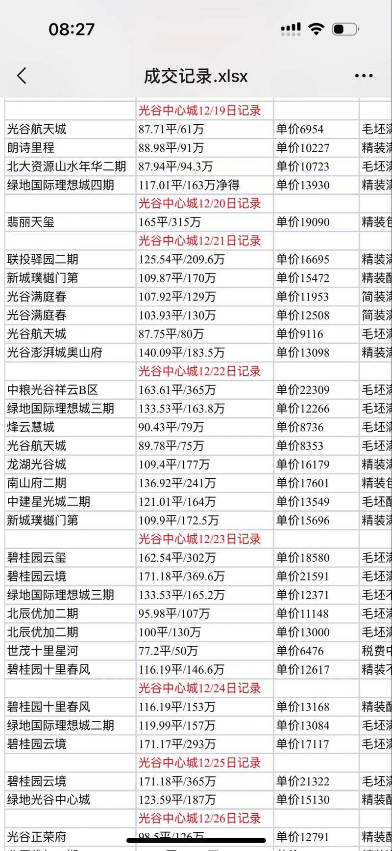 武汉二手房中介排名