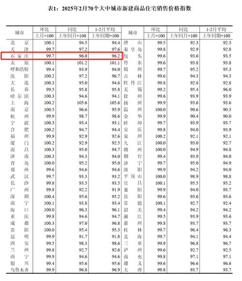 石家庄辛集市最新房价
