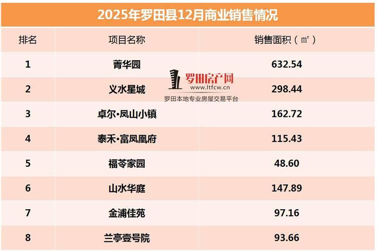 湖北省罗田县房价