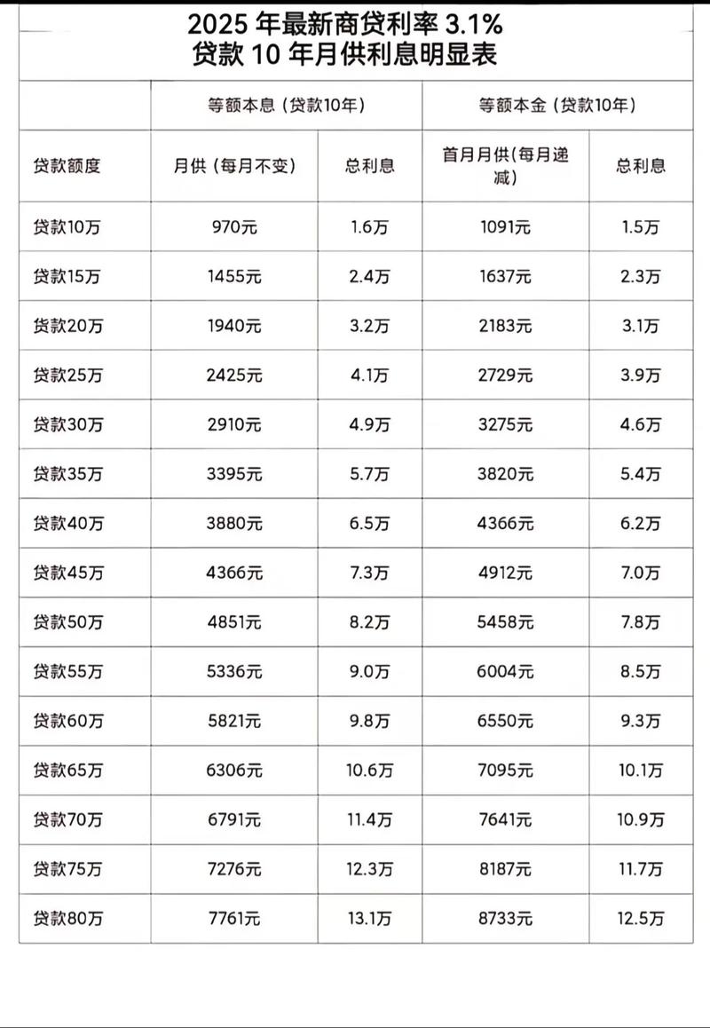 洛阳房贷利率最新消息
