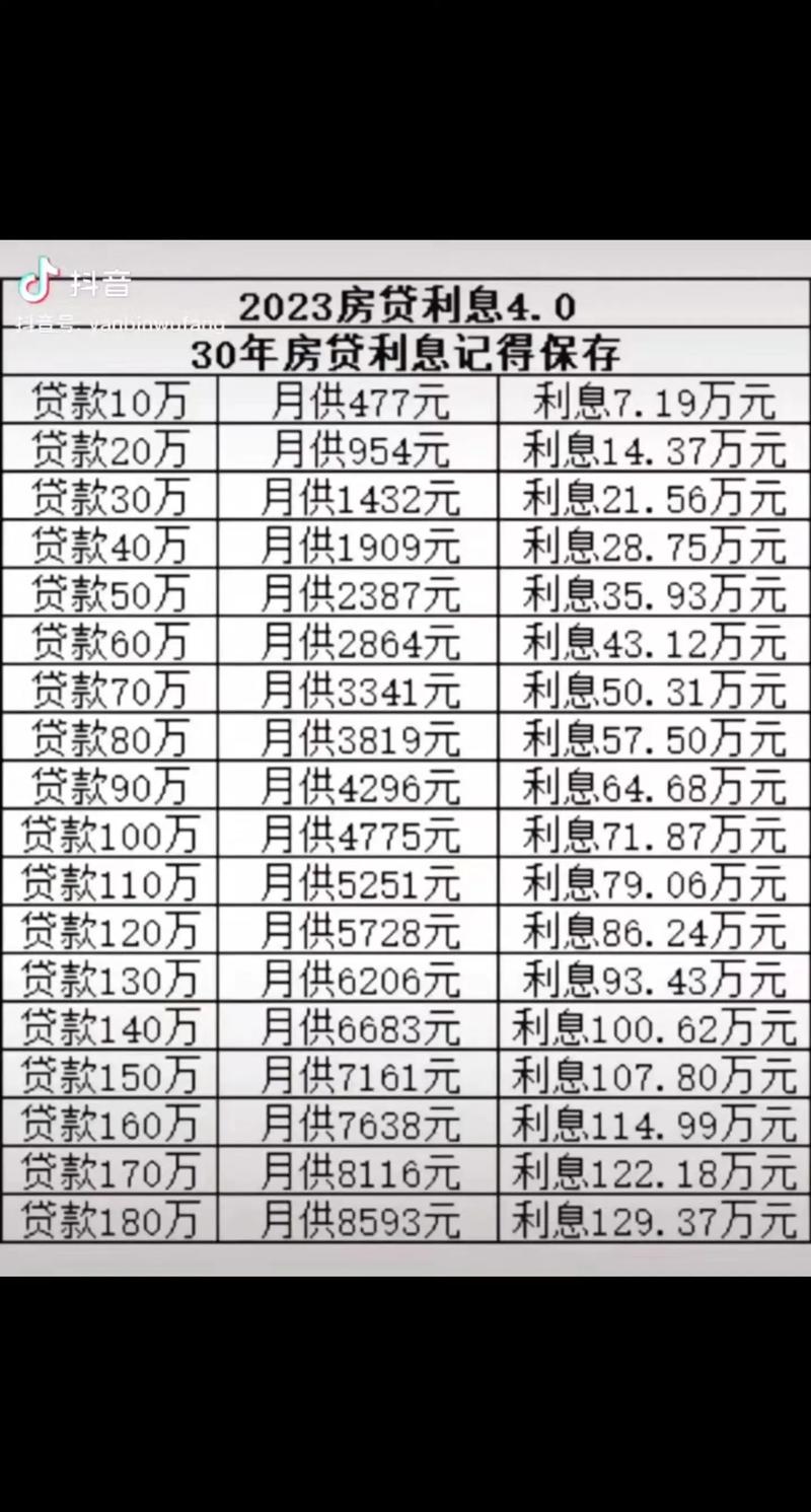 洛阳房贷利率最新消息