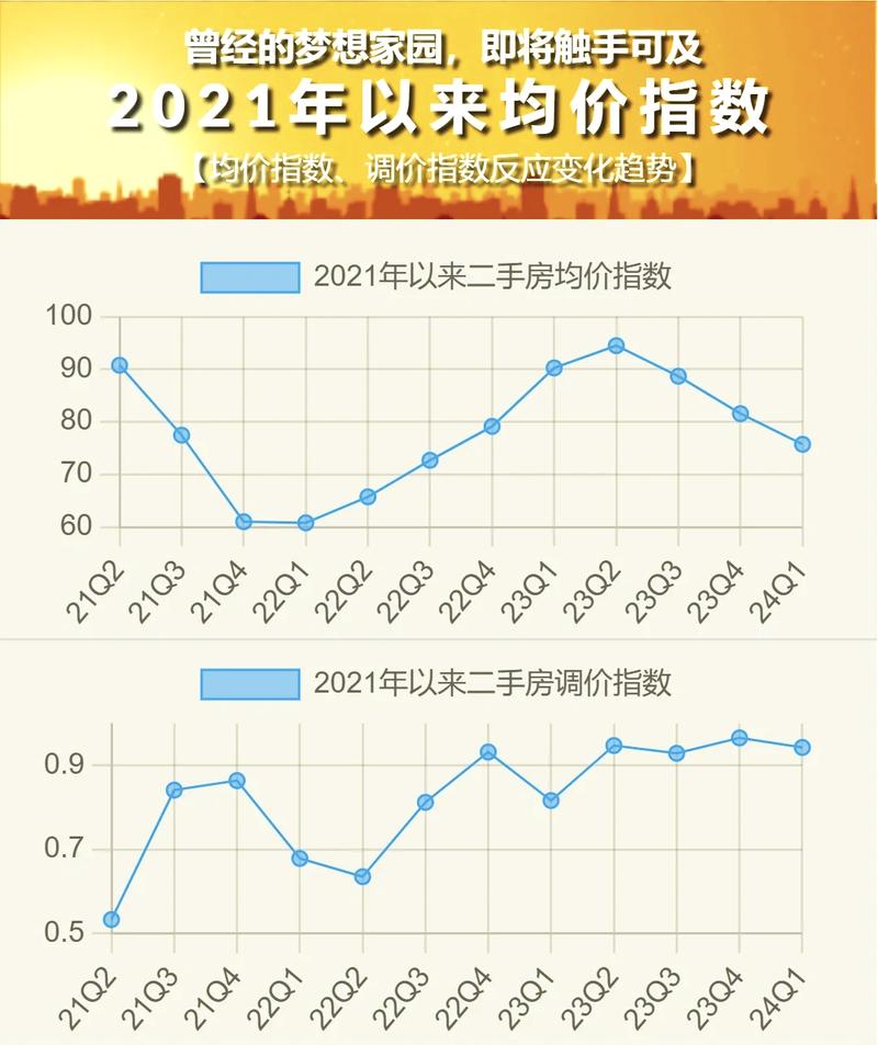 今年年底房价走势
