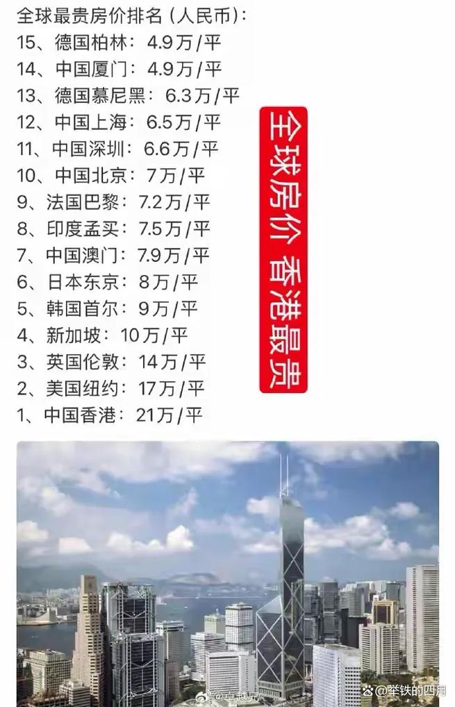 香港房价世界第一