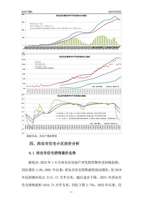 西安南郊房价最新消息