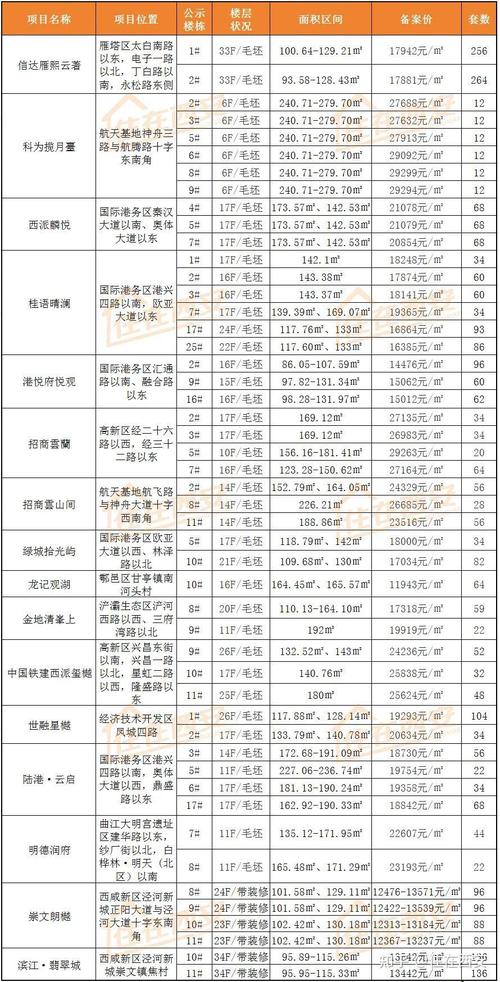 西安南郊房价最新消息