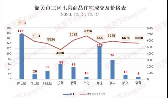 韶关的房价是多少