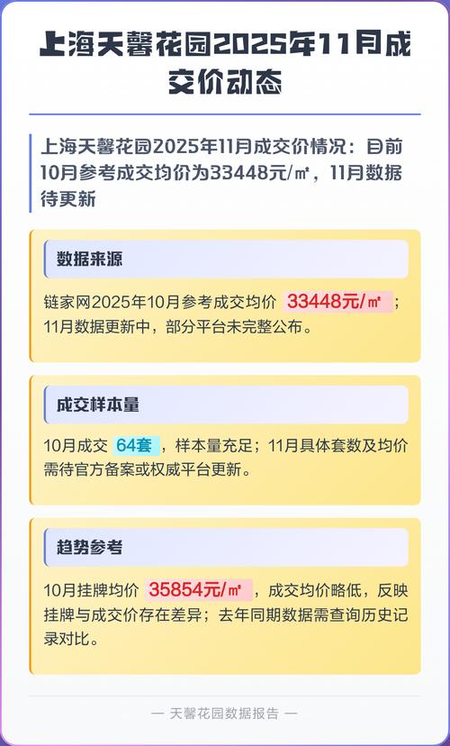 上海天馨花园房价