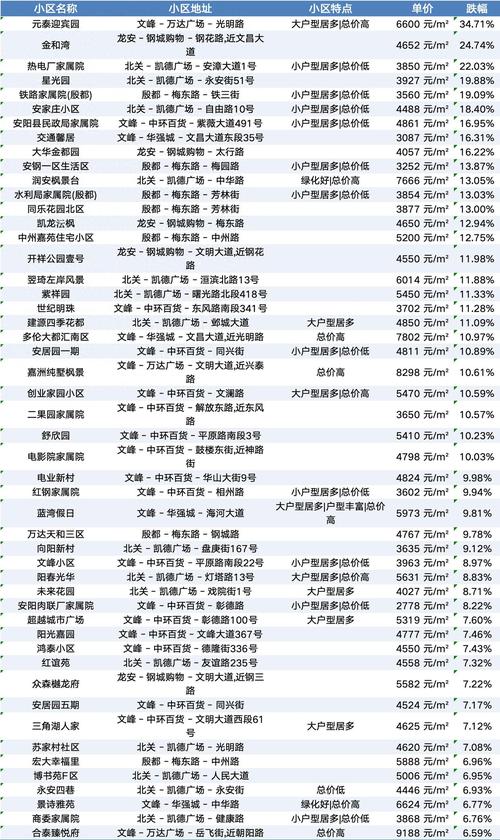 河南安阳滑县房价