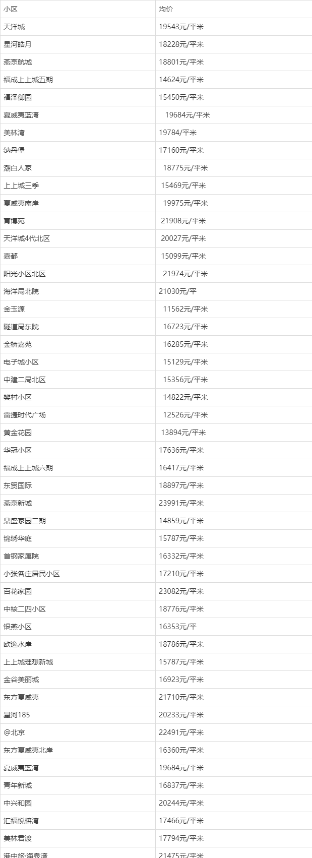 香河县城房价最新消息