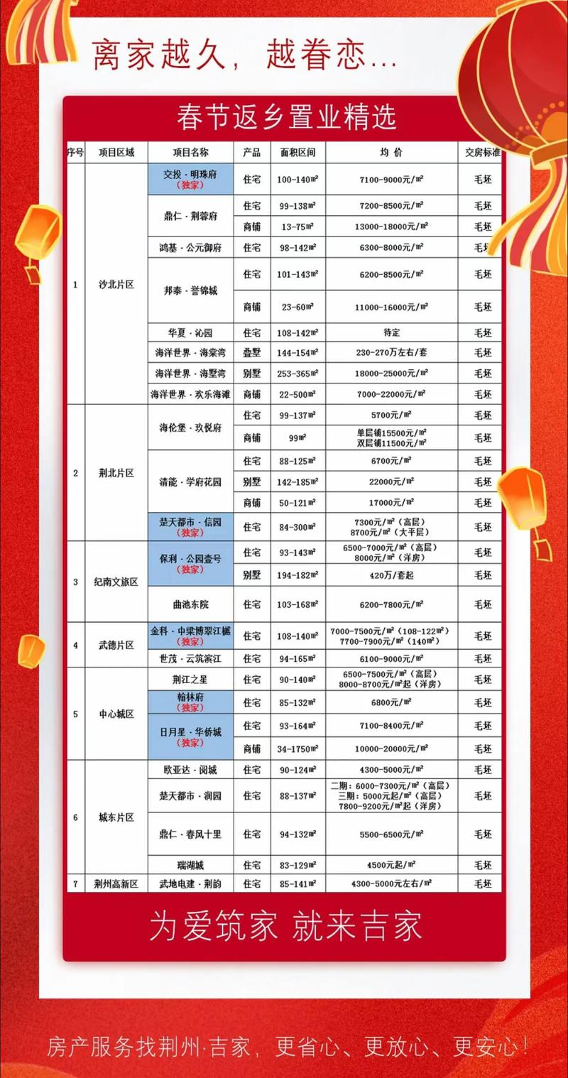 金沙半岛二手房价