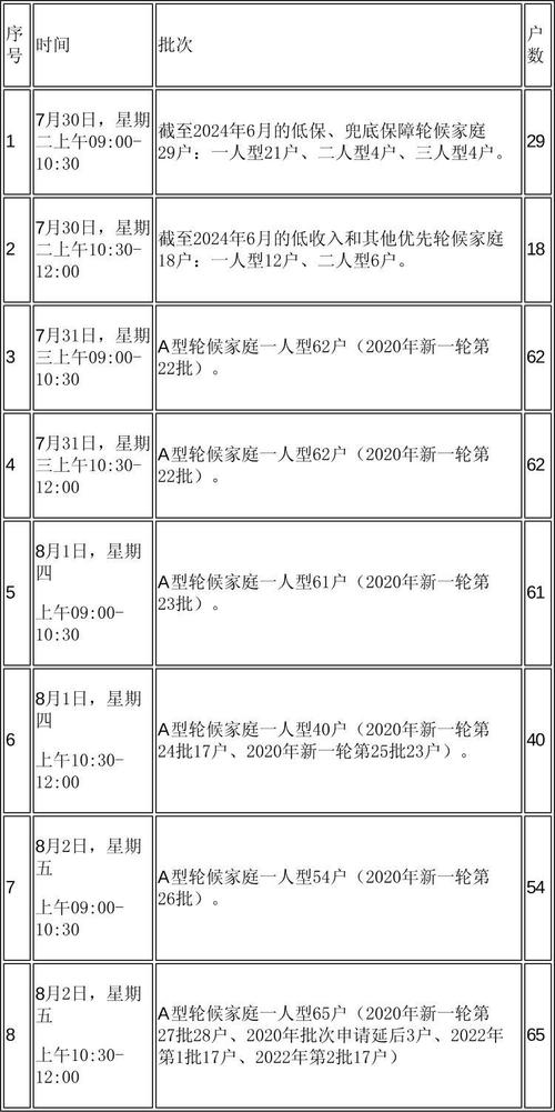 福州公租房到最新消息