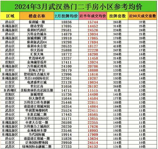 湖北省武穴市房价