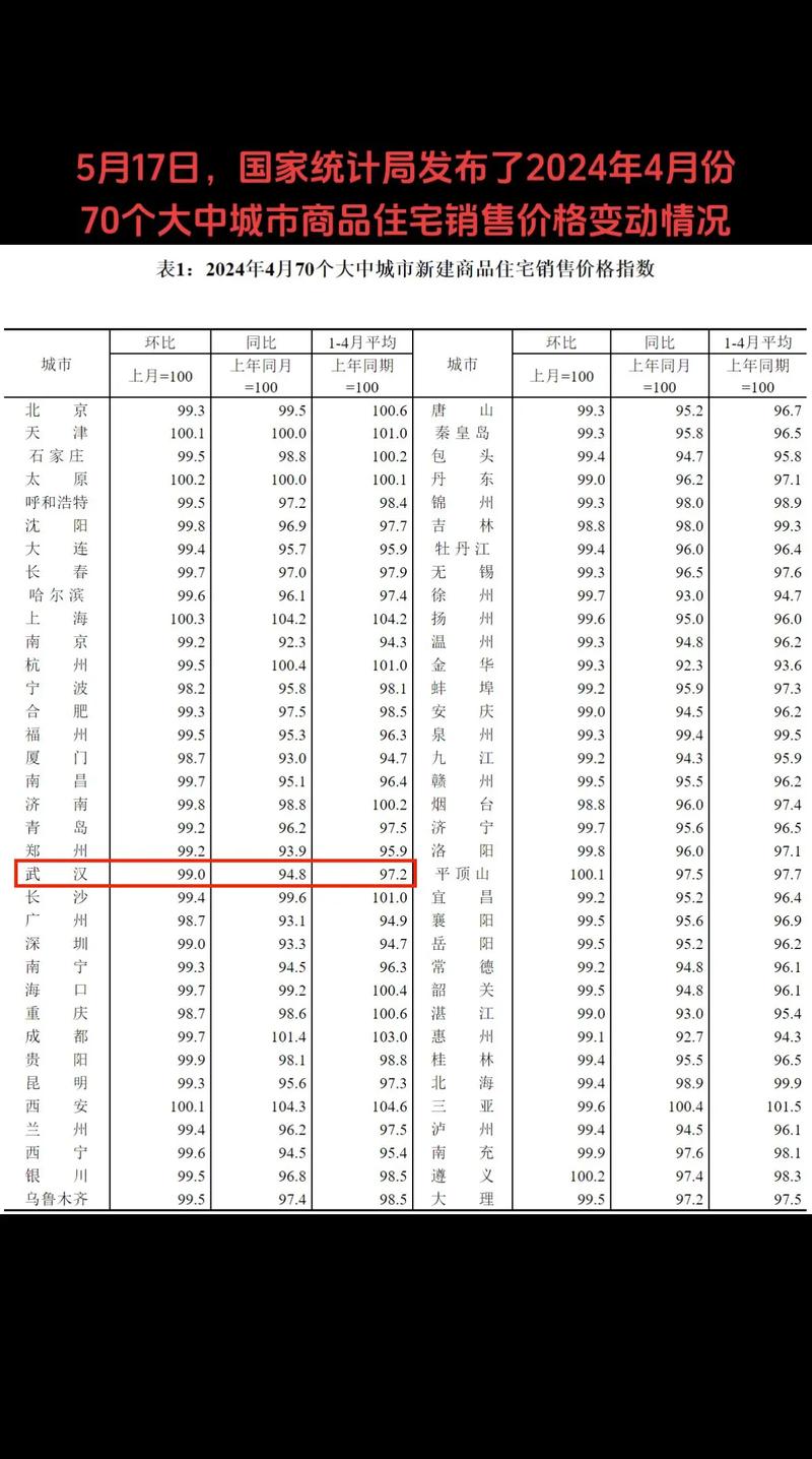 湖北省武穴市房价
