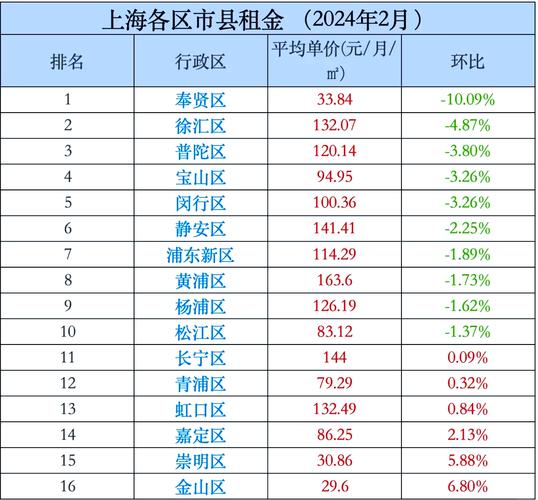 10年后上海房价