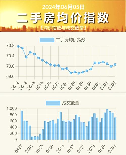 10年后上海房价