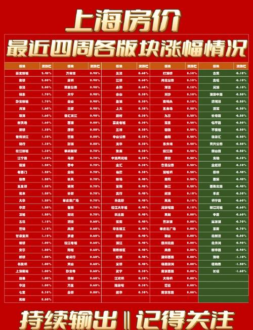 10年后上海房价