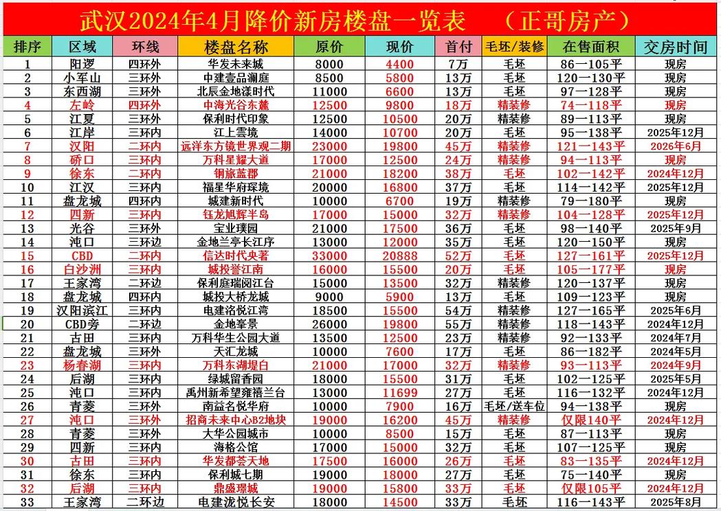 武汉江山如画房价