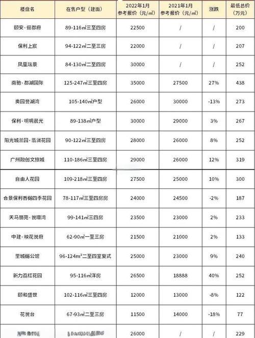 漳州香榭花都房价