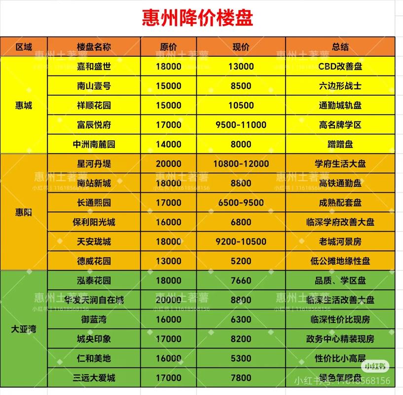 惠州山水龙城房价