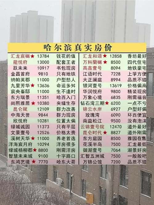 哈尔滨巴彦县房价