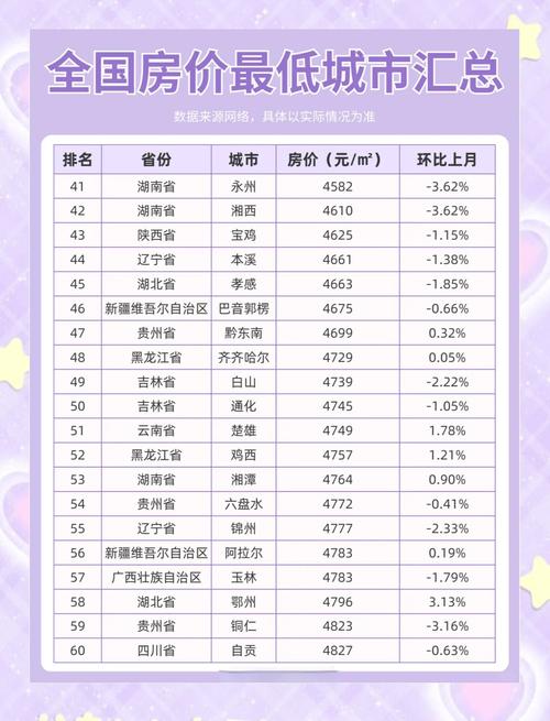 中国城市平均房价