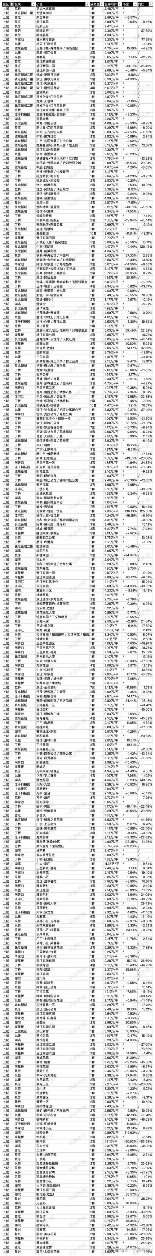 杭州盛世钱塘房价