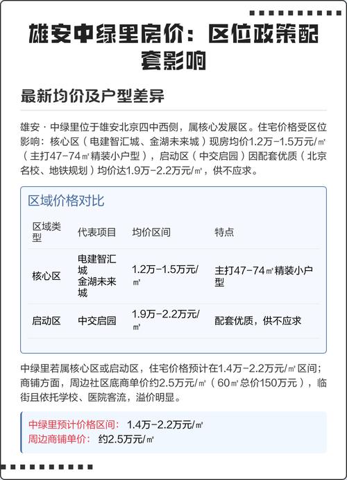 雄安新区房价政策