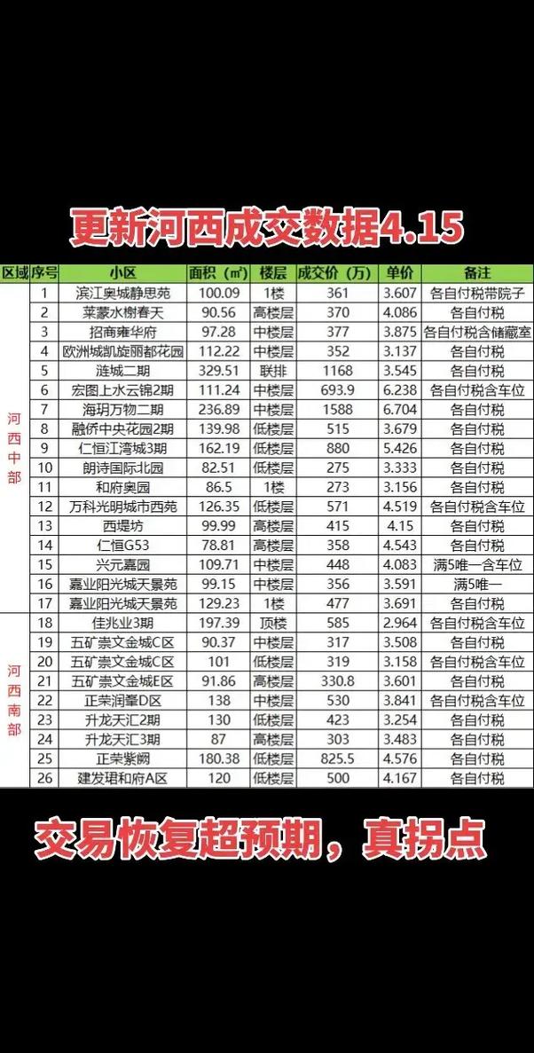 南京河西奥体房价